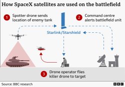 Ukraine says Starlink still restricted after Trump says limits lifted