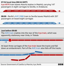 Audio reveals exchanges between control centre and drivers before deadly Spain train crash