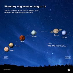 How to see planetary alignment as a spectacular parade of six planets graces Britain's sky